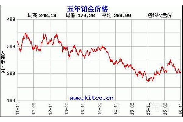 黄金首饰价格走势,黄金首饰价格走势分析-第2张图片-翡翠网