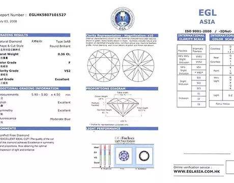 钻戒证书怎么看几克拉,钻石克数证书怎么看-第1张图片-翡翠网