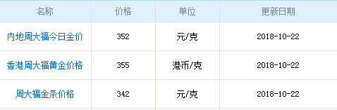 2022年中国黄金价格多少一克,中国黄金价格多少一克-第1张图片-翡翠网