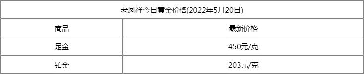 老凤祥多少一克黄金今日价格,老凤祥黄金价格多少一克-第1张图片-翡翠网