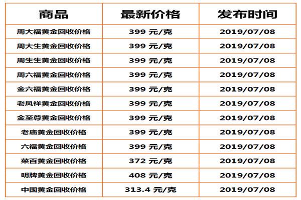 请问现在黄金多少钱一克我想买,请问现在黄金多少钱一克-第1张图片-翡翠网