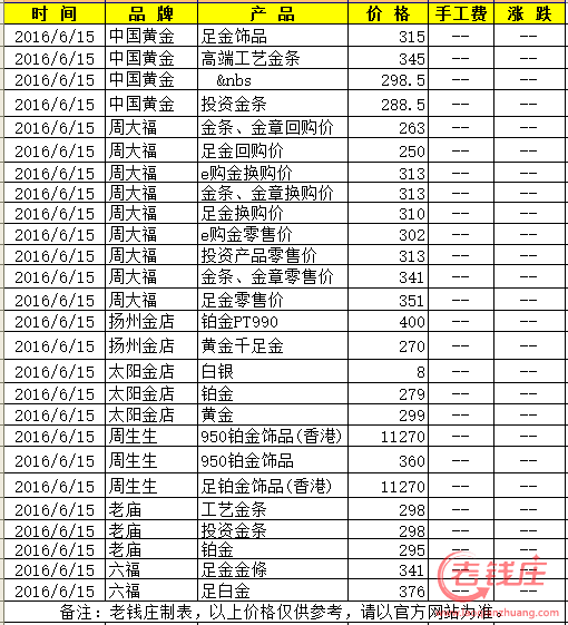 黄金今日的零售价多少钱一斤今日黄金零售价多少钱一克-第1张图片-翡翠网