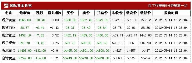 中国黄金今日多少钱一克,黄金今日多少钱一克-第1张图片-翡翠网