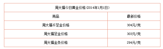 今日黄金多少钱一克价格查询 新闻,今日黄金价格多少钱一克官网百度-第2张图片-翡翠网