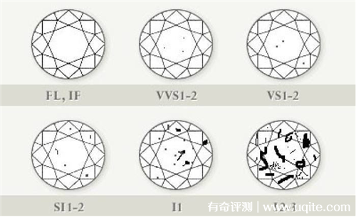 钻石净度i1没有价值吗钻石净度i1没有价值吗为什么-第1张图片-翡翠网