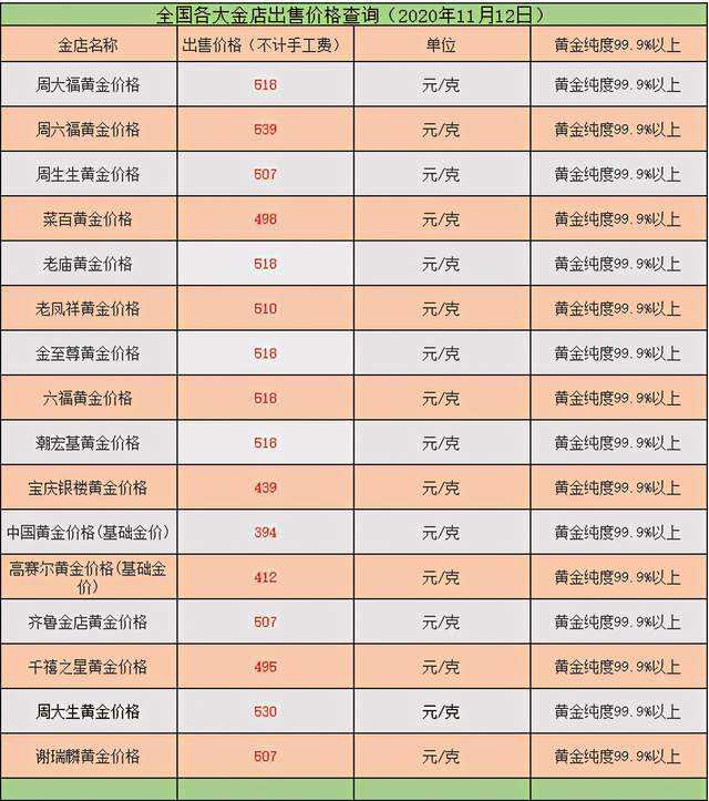 今日黄金回收价格多少一克查询上海今日黄金回收价格是多少-第1张图片-翡翠网