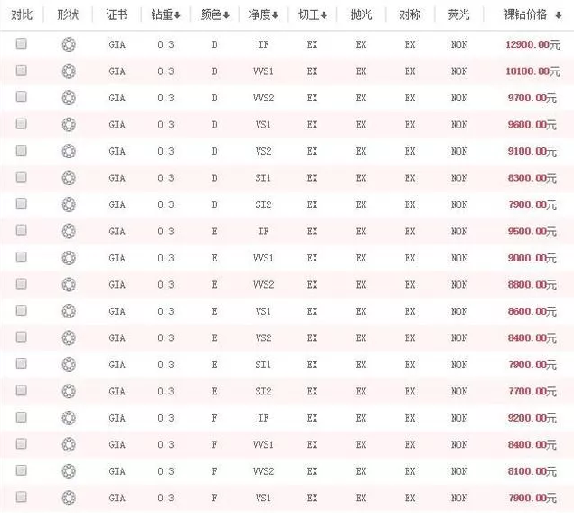 钻戒一般都多少钱?一般的钻戒大概多少钱-第1张图片-翡翠网