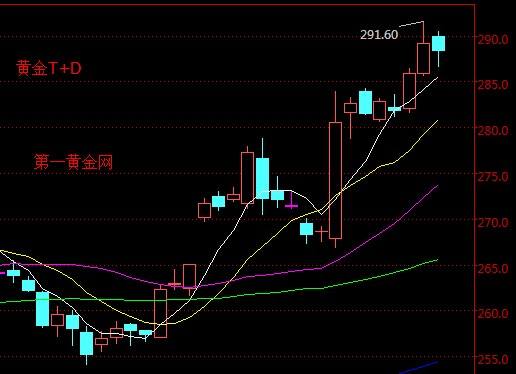 今日黄金价格走势行情中心,今日黄金价格走势金投网-第1张图片-翡翠网