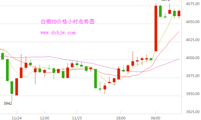 今日黄金价格走势行情中心,今日黄金价格走势金投网-第2张图片-翡翠网