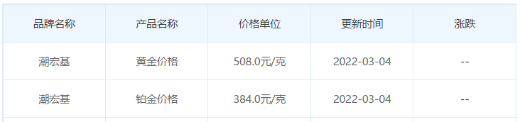 7月4日黄金回收价格7月4日黄金回收价格是多少-第2张图片-翡翠网