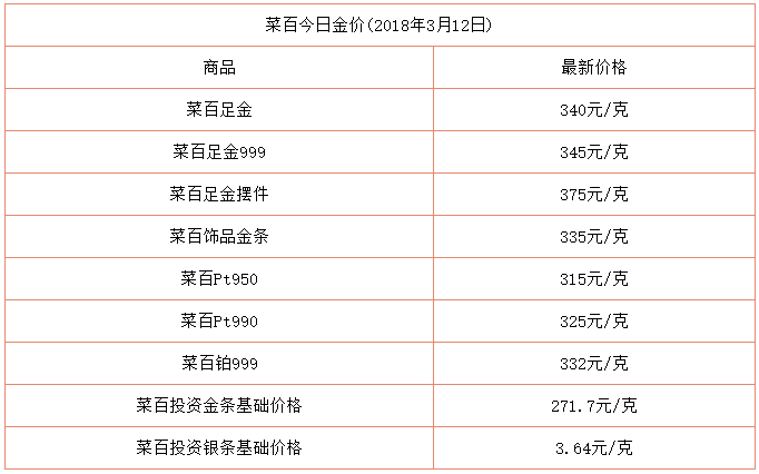 今日饰品金价查询表,今日饰品金价查询-第2张图片-翡翠网