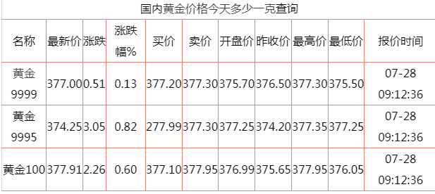 今日黄金价格查询中国黄金网今日黄金价格查询中国黄金-第1张图片-翡翠网