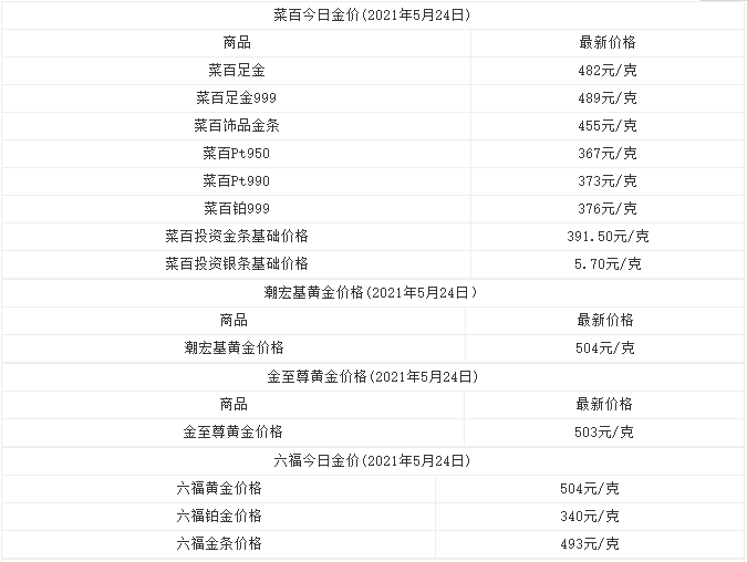 今日黄金价格查询中国黄金网今日黄金价格查询中国黄金-第2张图片-翡翠网