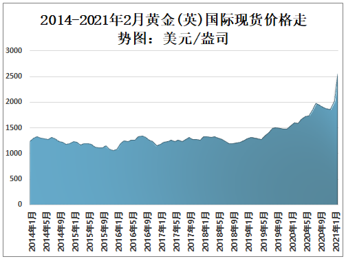 黄金价格最新走势分析今日黄金价格最新走势分析-第1张图片-翡翠网