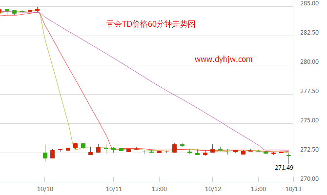 黄金价格最新走势分析今日黄金价格最新走势分析-第2张图片-翡翠网