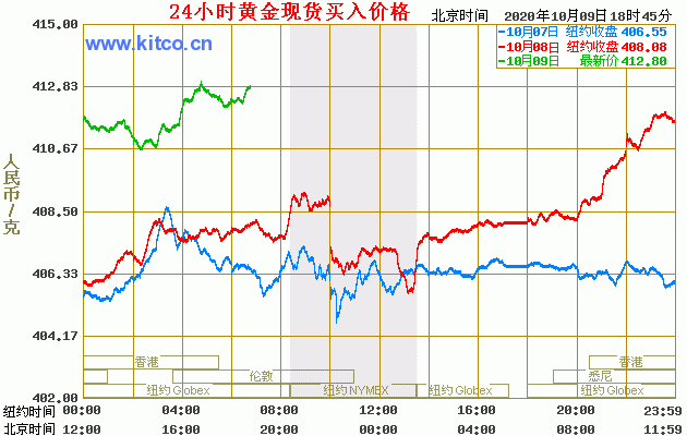 黄金股票今天行情走势黄金股票-第1张图片-翡翠网