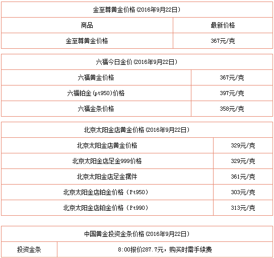 黄金价格今日最新9999,黄金价格今日最新9999耳环-第1张图片-翡翠网