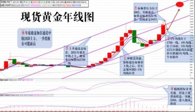 现货黄金分析软件有哪些,现货黄金分析软件-第1张图片-翡翠网