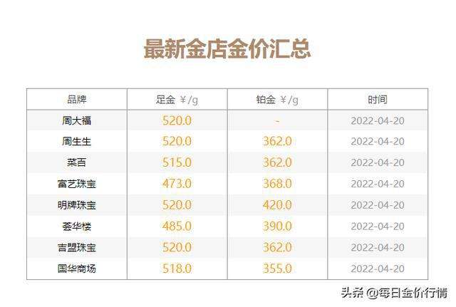 今天黄金价格多少钱一克呢?,今天黄金价格多少钱一克呢?99999-第2张图片-翡翠网