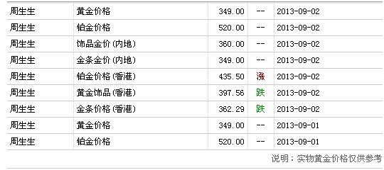 今日黄金价格275元一克,今日黄金价格275元-第2张图片-翡翠网