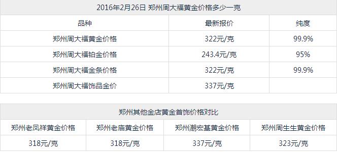 今日黄金首饰价格是多少一克今日黄金首饰多少一克黄金价格-第2张图片-翡翠网