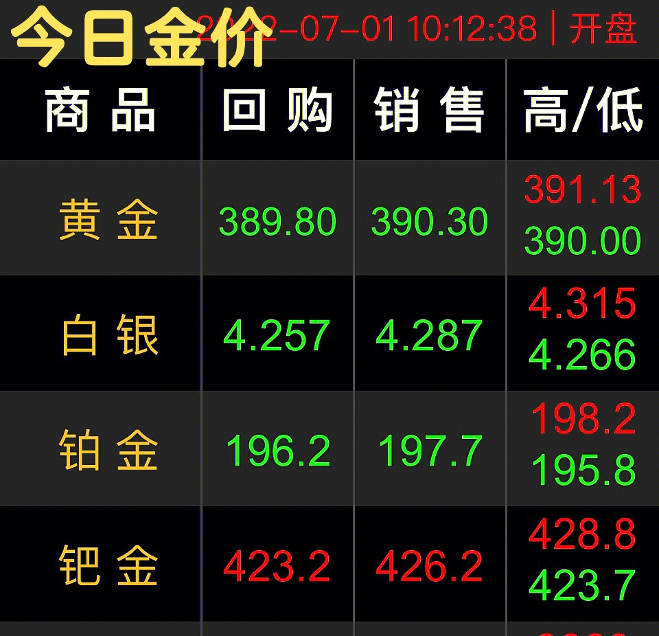 今天黄金多少一克回收今日黄金多少钱一克回收-第1张图片-翡翠网