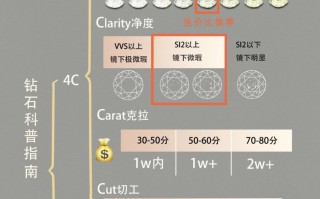 钻石色泽净度级别表怎么看,钻石色泽净度级别表