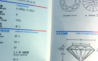 五克拉钻石值多少钱多大,五克拉的钻石值多少钱