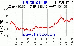 高清免费观看电视网站,黄金网站有哪些