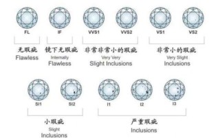 决定钻石价格的4c占比,钻石4c标准哪个最影响价格