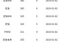香港今日金价查询表,今日金价查询表