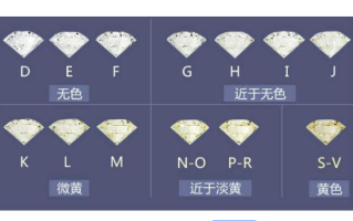 中国钻石分级标准中国钻石分级标准图片