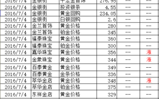 中国黄金价格,中国黄金价格今天多少一克