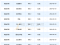 哪里有回收黄金的,回收价格是多少一克哪里有回收黄金的多少钱一克