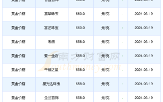 哪里有回收黄金的,回收价格是多少一克哪里有回收黄金的多少钱一克