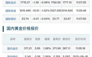 查询黄金价格下载什么软件,查询黄金价格