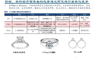 力量钻石预估价格力量钻石分析