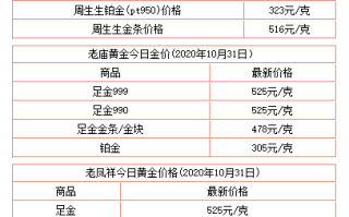 二手黄金多少钱一克回收2022二手黄金多少钱一克回收2023年7月30日