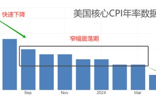 ATFX：7月08日当周，国际市场重磅数据前瞻