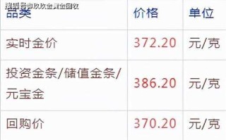 今日黄金金价回收价今日黄金回收金价是多少