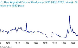 黄金“虚假突破”元气大伤！金价2020静候小非农，不再是理想的通胀对冲？