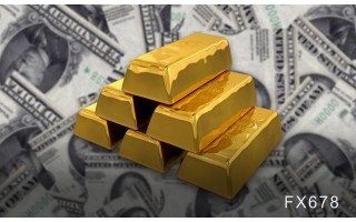 专家称黄金融涨概率高，不排除10%的回调！
