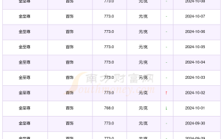 10克黄金项链多少钱,10克黄金项链多少钱一克