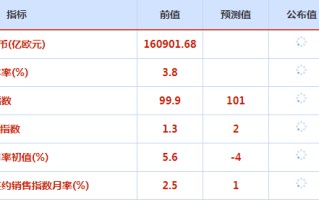 CWG资讯：美国1月PCE数据强于市场预期，美元指数继续冲高，逼近前期反弹高点