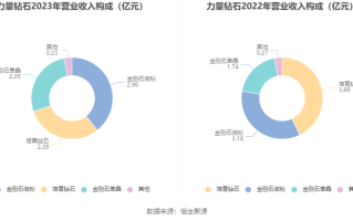 力量钻石增发价力量钻石发行价格