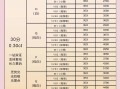 钻石价格在线查询钻石价格在线查询表