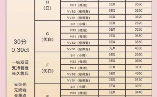 钻石价格在线查询钻石价格在线查询表