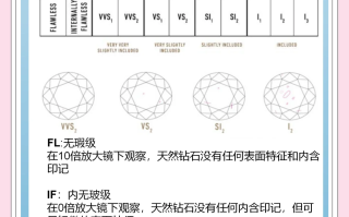 钻石净度的11个等级是什么钻石净度的11个等级