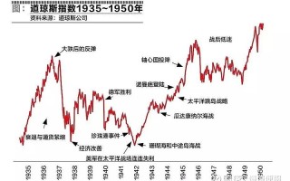 信心比黄金更重要是意识的能动性吗信心比黄金更重要