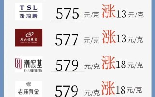 黄金价格官网黄金价格官网查询